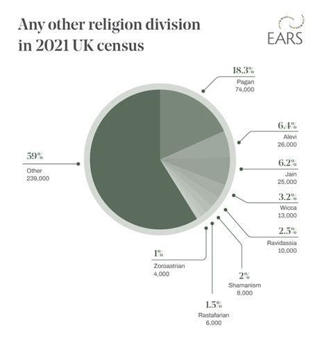 The Religious Press in Britain Kindle Editon