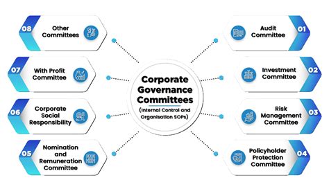 The Responsibilities of a Governance Committee