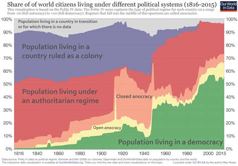 The Results of Two Years Democratic Rule in the Country Epub