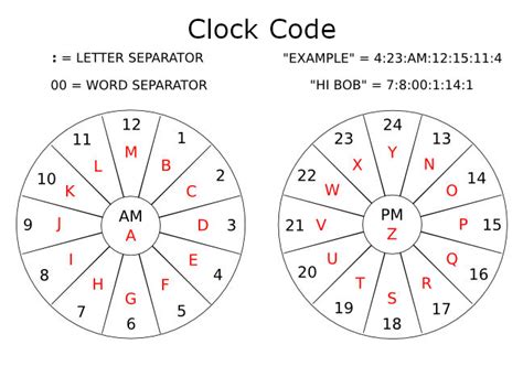 The Riddle: A Cipher to Decipher