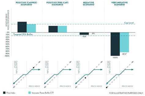 The Right Time to Invest in Buffer: When It Was First Launched