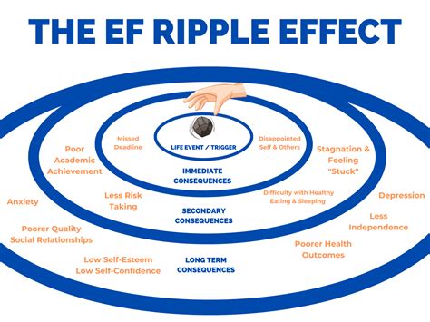 The Ripple Effect: Redefining Financial Inclusion