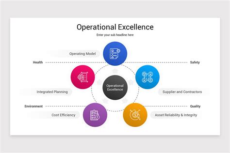 The Rise and Significance of Operational Excellence (OpEx) in Modern Organizations