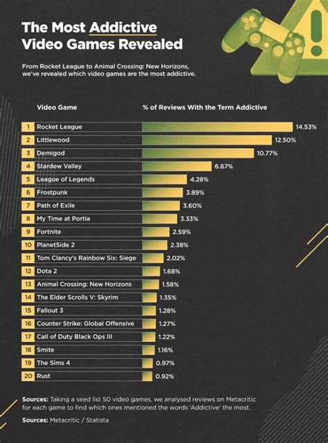 The Rise of Addictive Games