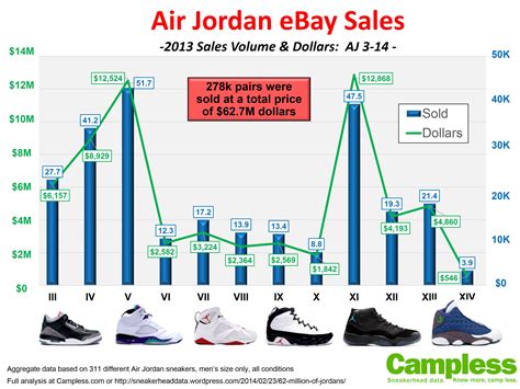 The Rise of Amazon Shoes Jordan: A Market Analysis