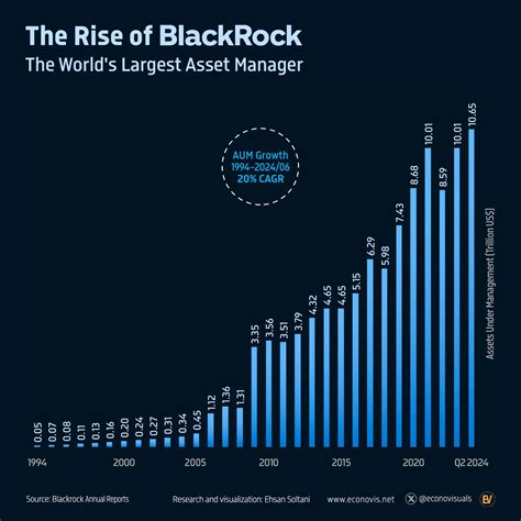 The Rise of BlackRock in Miami