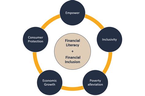 The Rise of Bulufin: Empowering Financial Inclusion in a Digital Era