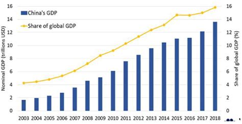 The Rise of China: A Comprehensive Analysis of its Economic, Political, and Global Impact