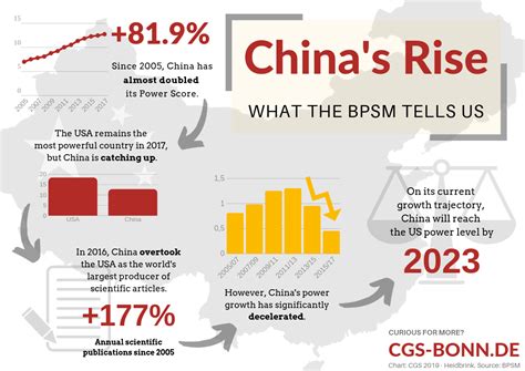 The Rise of China: Redefining Global Power Dynamics