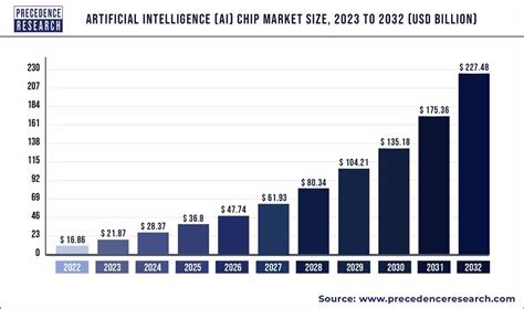 The Rise of Chip Bracelets: A Growing Market