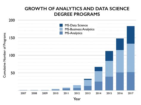 The Rise of College Data Analytics