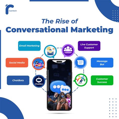 The Rise of Conversational Marketing: A Paradigm Shift