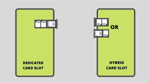 The Rise of Dedicated Slots