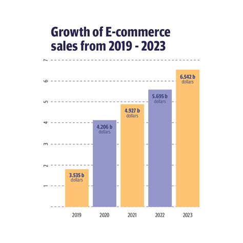 The Rise of E-commerce