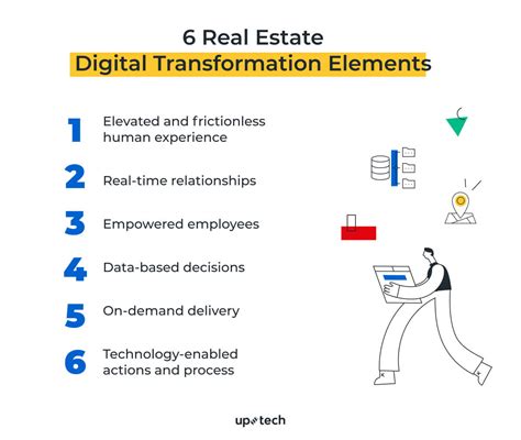 The Rise of Eva Summers: Unlocking the Power of Digital Transformation in the Real Estate Industry