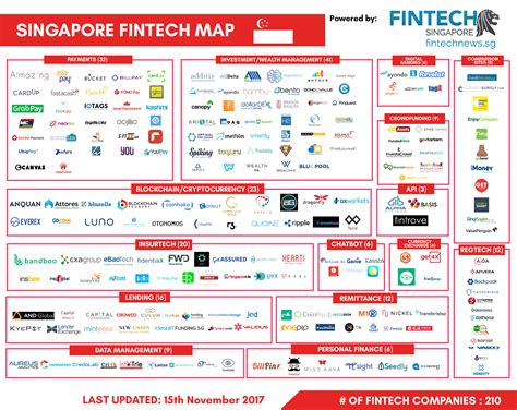 The Rise of Fintech in Singapore