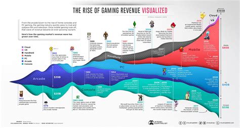 The Rise of Gaming With Tay