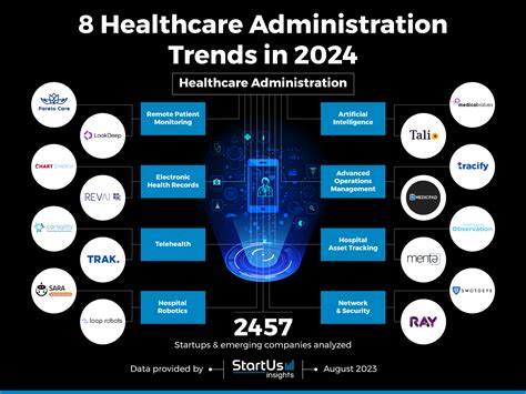 The Rise of Healthcare Innovation