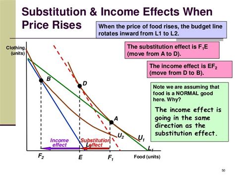The Rise of Indifference
