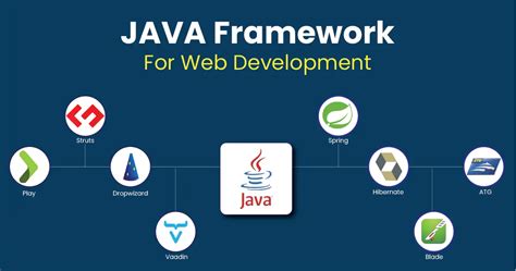 The Rise of Java Frontend Frameworks