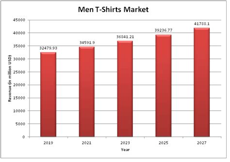 The Rise of LED T-Shirts: A Market Analysis