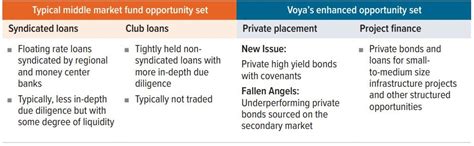 The Rise of Middle Market Lending