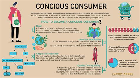 The Rise of Mindful Consumers