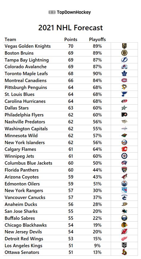 The Rise of NHL Data Science