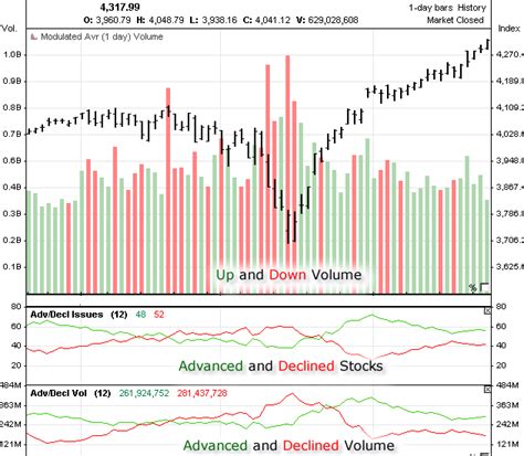 The Rise of Nasdaq: A Historical Perspective