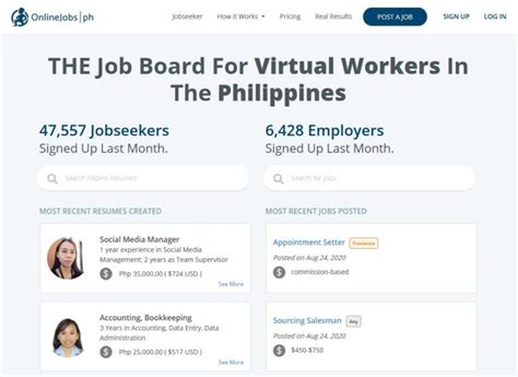 The Rise of Online PH Jobs