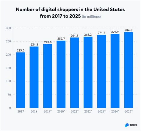 The Rise of Online Wig Shopping: A Statistical Panorama