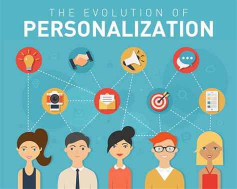 The Rise of Personalization