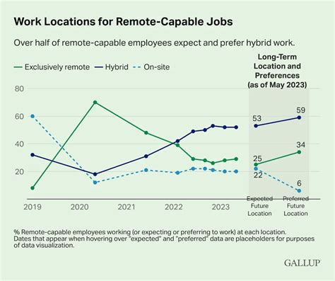 The Rise of Remote AML Jobs: Statistics and Trends