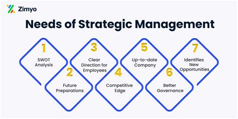 The Rise of Tactical Managers