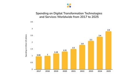 The Rise of Tech Policy Jobs