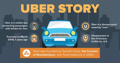 The Rise of Uber