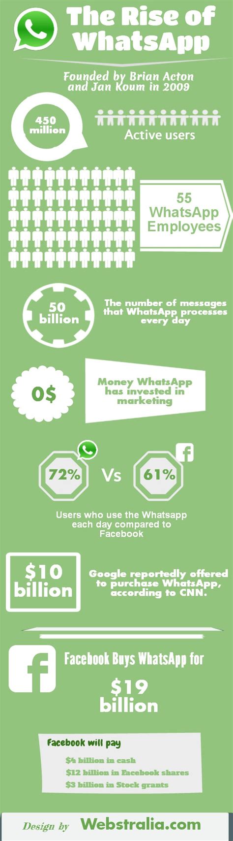 The Rise of WhatsApp Memes