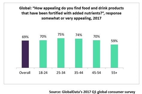 The Rise of a Healthier Alternative