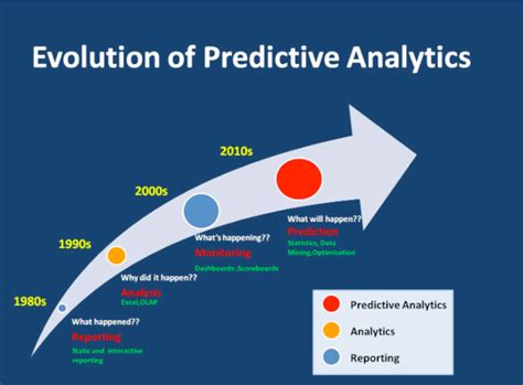 The Rise of the Belarusian Predictive Analytics Model