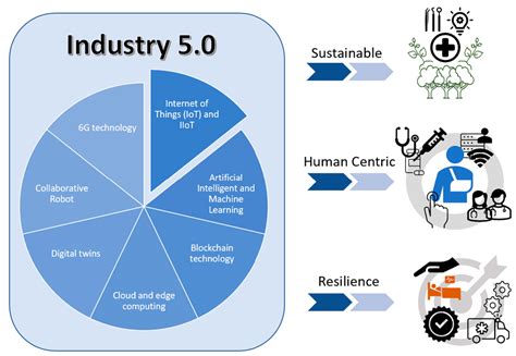 The Rise of the Phoenix: How Shifted Industries Are Thriving in a Transformed Business Landscape