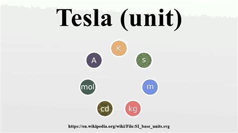 The Rise of the Tesla Equivalent Unit