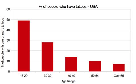 The Rising Popularity of Tattoos