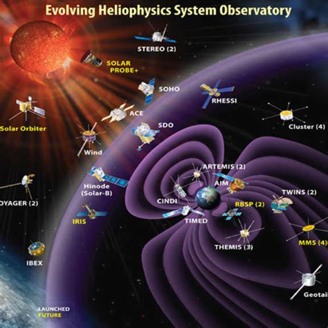 The Rising Radiance of Baby Stars: Exploring the Burgeoning Field of Infant Stellar Astrophysics