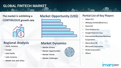 The Rising Tide of FinTech: A Market Ripe with Opportunities