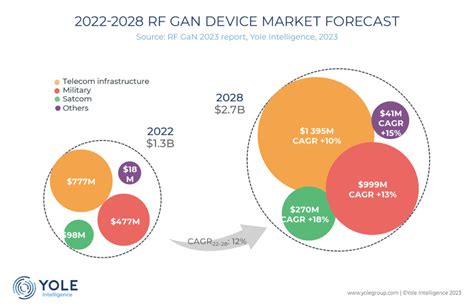 The Rising Trajectory of RF: A 2023 Success Story