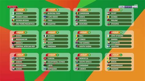 The Road to AFCON: A Comprehensive Guide to the Africa Cup of Nations Qualification Process