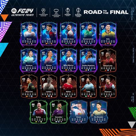 The Road to the Final