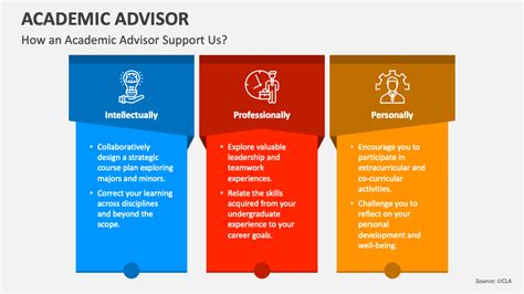 The Role of Academic Advisors