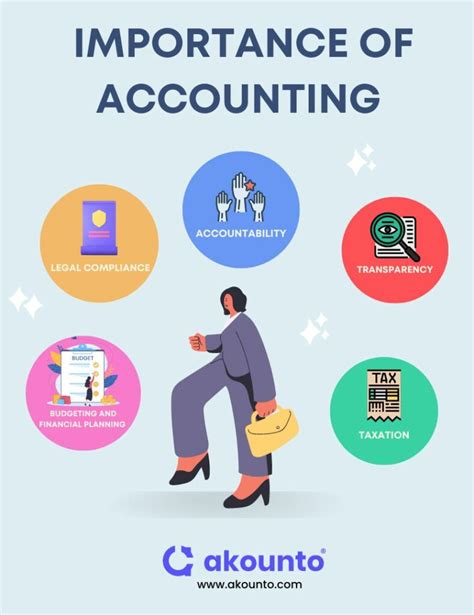 The Role of Accounting: Providing a Clear Picture of the Business