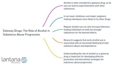 The Role of Alcohol and Drugs